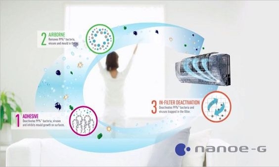 Lợi ích của điều hòa Panasonic công nghệ Nanoe-G: 