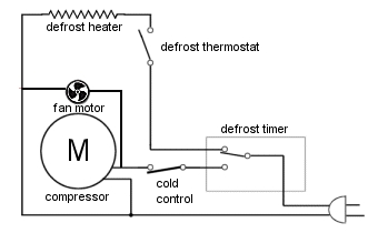 Cấu tạo,tính năng của sò lạnh và timer xả đá trong tủ lạnh ge profile prodigy wiring diagram 